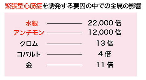 ノンメタル | 日野市 旭が丘 ノンメタル治療を行う休日診療ありの歯科医院 日野旭が丘歯科+Kids Dental、日野旭ヶ丘歯科