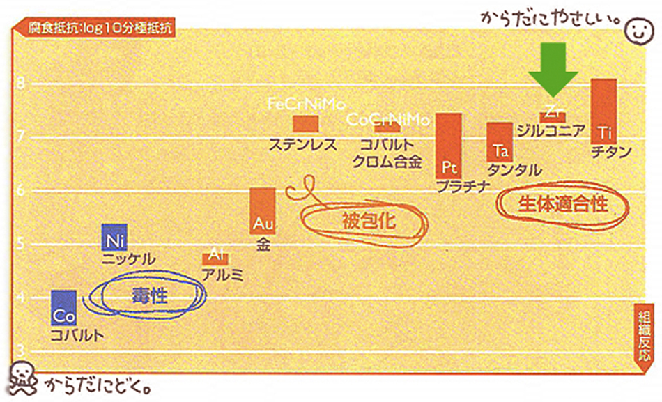 ノンメタル | 日野市 旭が丘 ノンメタル治療を行う休日診療ありの歯科医院 日野旭が丘歯科+Kids Dental、日野旭ヶ丘歯科